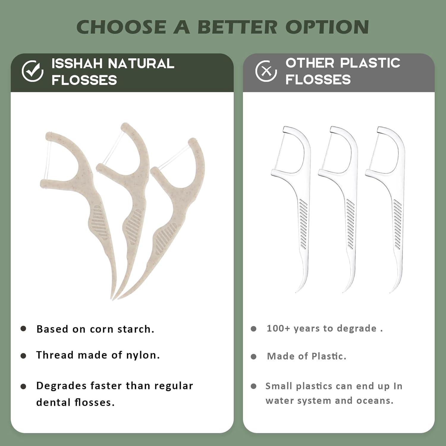 Natural Dental Floss Picks (100 Count) – Vegan, Eco Friendly, Sustainable Dental Flossers – Twin Floss (Mint)(Mint)