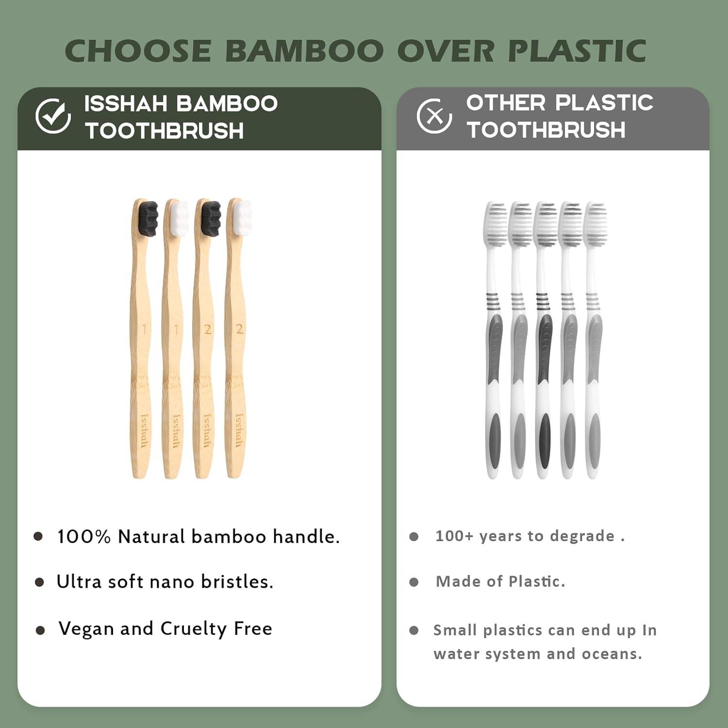Extra Soft Bamboo Toothbrush, Micro Nano 20,000 Bristles Toothbrushes for Sensitive Gum, FSC Certified and PETA Approved, Pack of 8